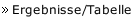 Ergebnisse/Tabelle